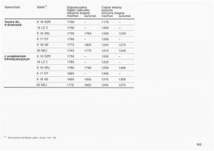 Opel-Vectra-B-instrukcja-obslugi page 158 min