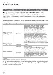 manual-Mazda-CX-5-Mazda-CX-5-Handbuch page 102 min