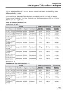 manual-Mazda-CX-5-Mazda-CX-5-Handbuch page 143 min