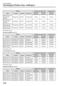 manual-Mazda-CX-5-Mazda-CX-5-Handbuch page 144 min