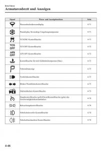 manual-Mazda-CX-5-Mazda-CX-5-Handbuch page 196 min