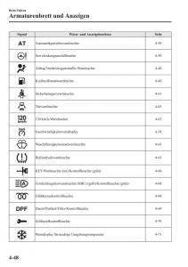 manual-Mazda-CX-5-Mazda-CX-5-Handbuch page 198 min