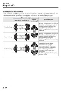 Mazda-CX-5-Handbuch page 330 min