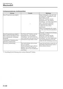 manual-Mazda-CX-5-Mazda-CX-5-Handbuch page 444 min