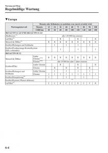 manual-Mazda-CX-5-Mazda-CX-5-Handbuch page 464 min