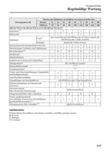 manual-Mazda-CX-5-Mazda-CX-5-Handbuch page 465 min