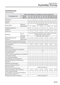 manual-Mazda-CX-5-Mazda-CX-5-Handbuch page 473 min