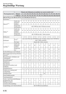 manual-Mazda-CX-5-Mazda-CX-5-Handbuch page 476 min