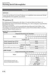 manual-Mazda-CX-5-Mazda-CX-5-Handbuch page 484 min