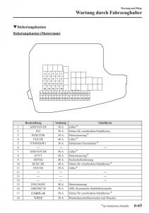 manual-Mazda-CX-5-Mazda-CX-5-Handbuch page 525 min