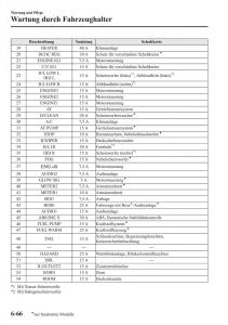 manual-Mazda-CX-5-Mazda-CX-5-Handbuch page 526 min