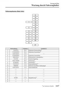 manual-Mazda-CX-5-Mazda-CX-5-Handbuch page 527 min