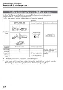 manual-Mazda-CX-5-Mazda-CX-5-Handbuch page 74 min