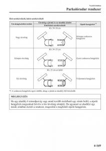Mazda-CX-5-Kezelesi-utmutato page 306 min