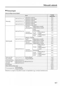 Mazda-CX-5-Kezelesi-utmutato page 574 min