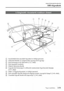 Mazda-CX-5-Kezelesi-utmutato page 66 min