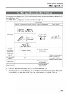 Mazda-CX-5-Kezelesi-utmutato page 70 min