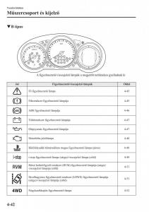 Mazda-CX-5-Kezelesi-utmutato page 179 min