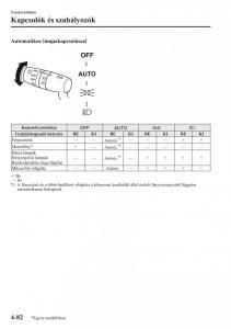 Mazda-CX-5-Kezelesi-utmutato page 219 min