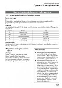 Mazda-CX-5-Kezelesi-utmutato page 46 min