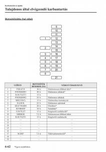 Mazda-CX-5-Kezelesi-utmutato page 487 min