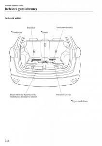 Mazda-CX-5-Kezelesi-utmutato page 501 min