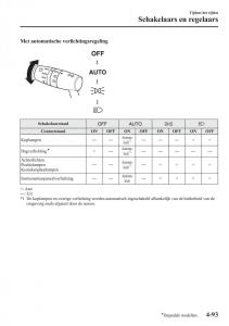 Mazda-CX-5-handleiding page 249 min