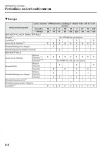 Mazda-CX-5-handleiding page 474 min