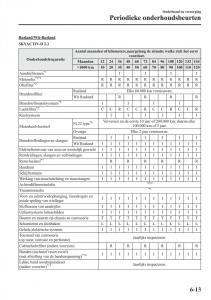 Mazda-CX-5-handleiding page 483 min