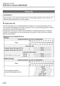 Mazda-CX-5-handleiding page 494 min