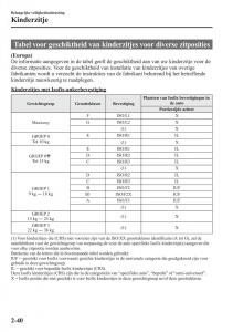 Mazda-CX-5-handleiding page 54 min