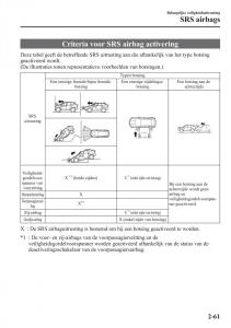 Mazda-CX-5-handleiding page 75 min