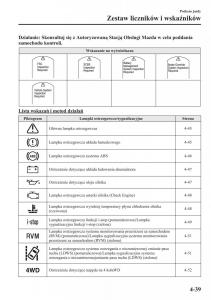 Mazda-CX-5-instrukcja-obslugi page 176 min