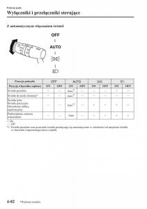 Mazda-CX-5-instrukcja-obslugi page 219 min