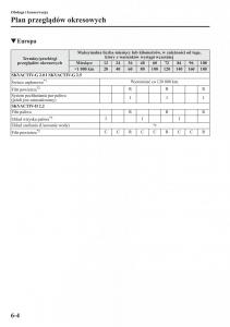 Mazda-CX-5-instrukcja-obslugi page 429 min