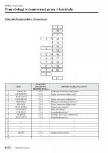 Mazda-CX-5-instrukcja-obslugi page 487 min