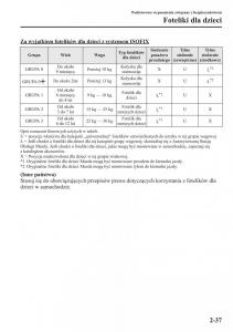 Mazda-CX-5-instrukcja-obslugi page 52 min