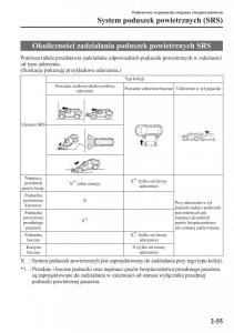 Mazda-CX-5-instrukcja-obslugi page 70 min