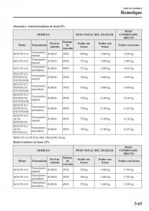 Mazda-CX-5-manual-del-propietario page 142 min