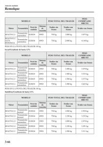 Mazda-CX-5-manual-del-propietario page 143 min