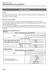 Mazda-CX-5-manual-del-propietario page 483 min