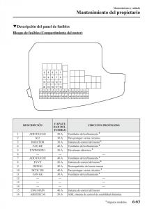 Mazda-CX-5-manual-del-propietario page 522 min