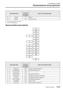 Mazda-CX-5-manual-del-propietario page 524 min