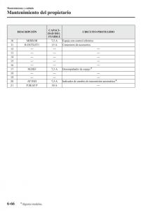 Mazda-CX-5-manual-del-propietario page 525 min