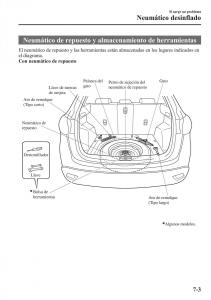 Mazda-CX-5-manual-del-propietario page 538 min