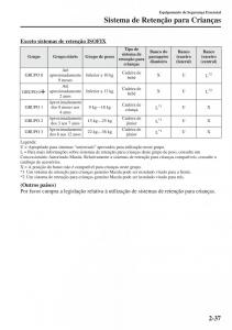 Mazda-CX-5-manual-del-propietario page 52 min