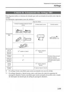 Mazda-CX-5-manual-del-propietario page 70 min