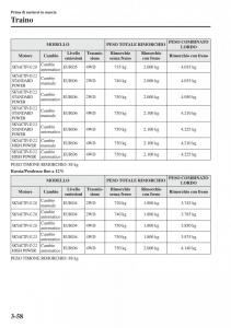 Mazda-CX-5-manuale-del-proprietario page 131 min