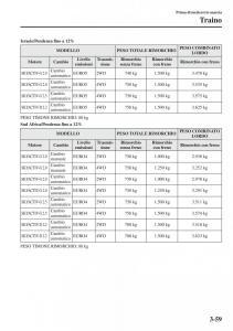 Mazda-CX-5-manuale-del-proprietario page 132 min