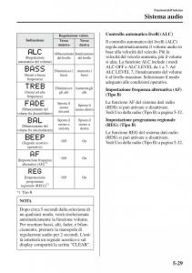 Mazda-CX-5-manuale-del-proprietario page 336 min